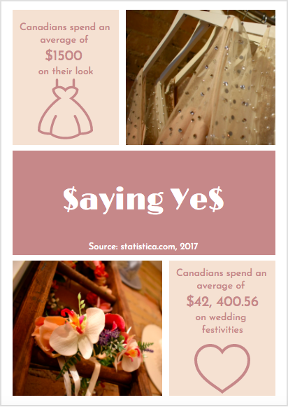 Saying Yes infographic.