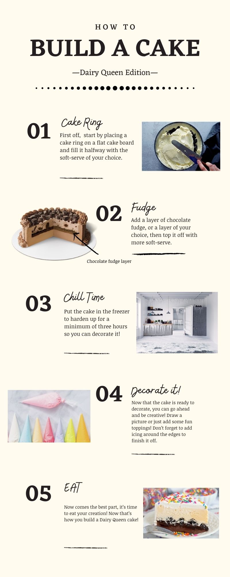 An infographic on how to build an ice cream cake.