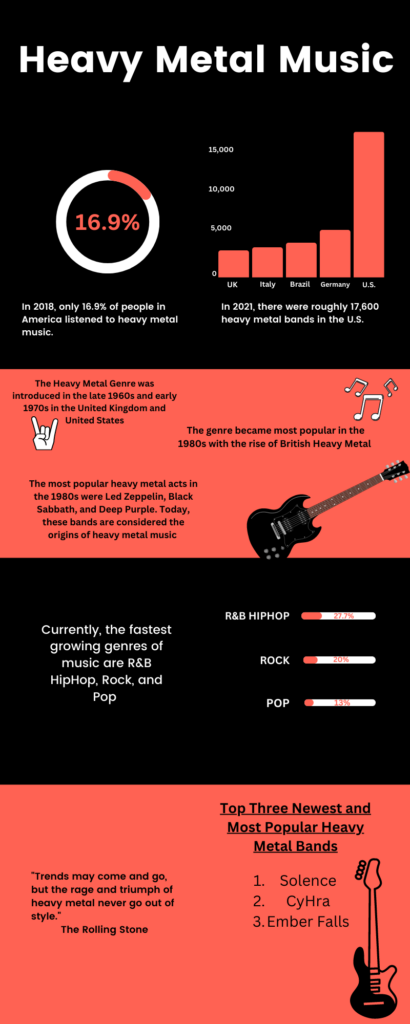 infographic of various statistics and facts in the heavy metal music industry.